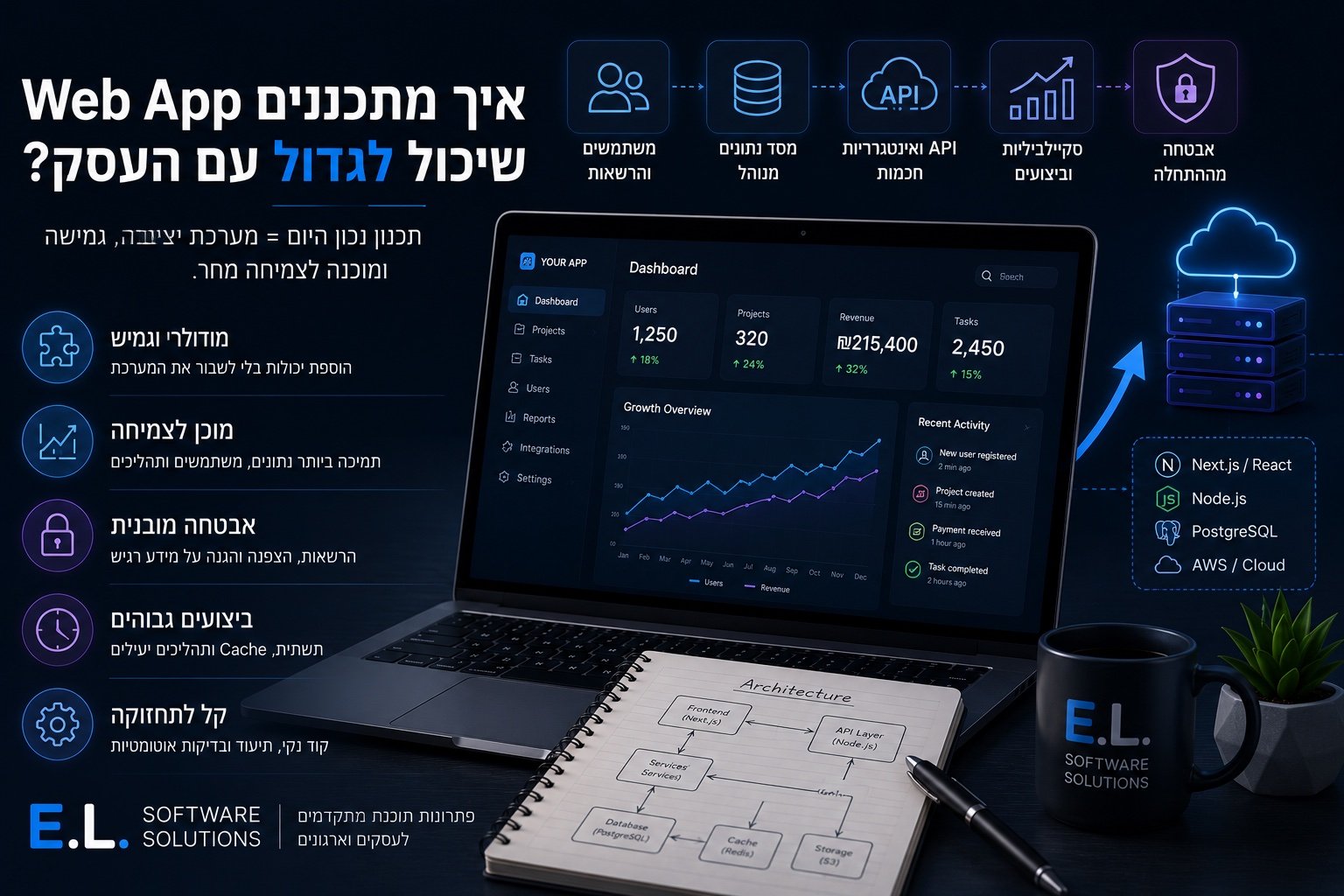 איך מתכננים Web App שיכול לגדול יחד עם העסק?