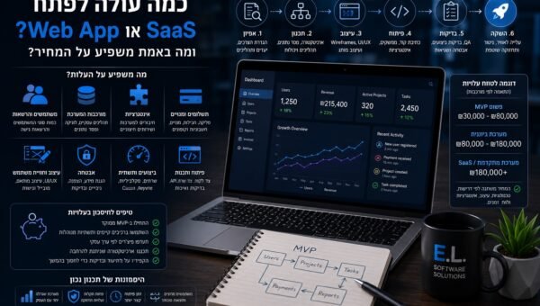 כמה עולה לפתח Web App או מערכת SaaS — ומה באמת משפיע על המחיר?