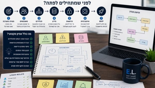 איך מאפיינים Web App או מערכת עסקית לפני שמתחילים לפתח?