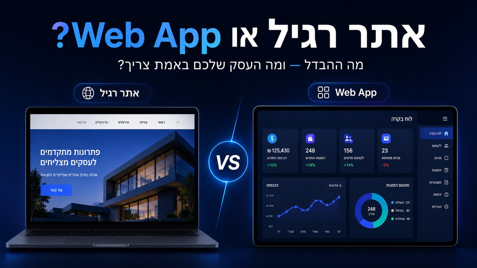 מה ההבדל בין אתר רגיל ל – Web App – ומה העסק שלכם באמת צריך?